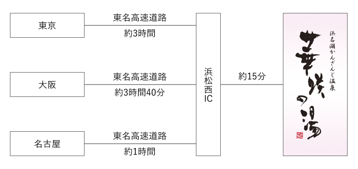 各ICからの、東名高速道路 浜松西I.Cまでの経路